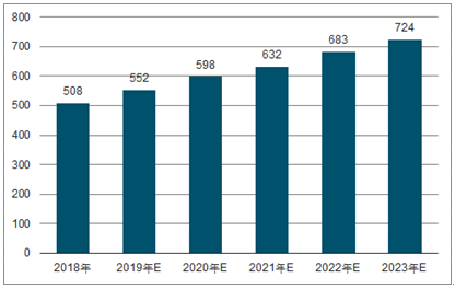 普陀2023年中国无纺布行业全景图谱